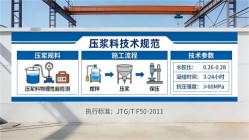 洞头本地工厂讲解：说一遍公路压浆料和铁路压浆料的区别