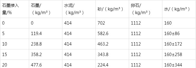 洞头防静电水泥砂浆怎么做(附配比及施工方法)